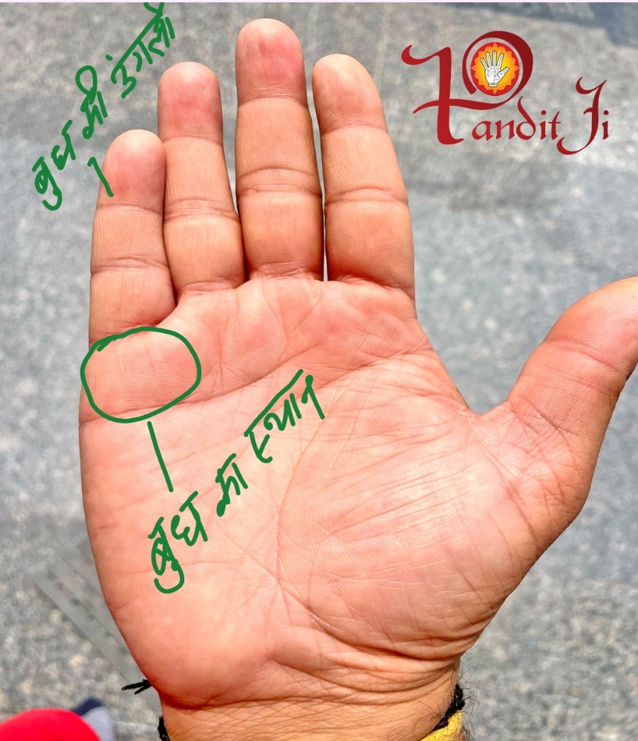 क्या है बुध का स्थान?