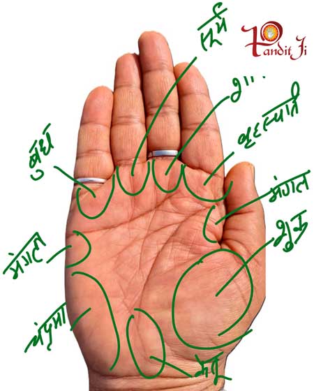 देव योग लाता है जीवन में प्रतिष्ठा और यश