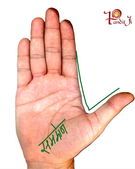 अंगूठे आकार को देखकर जाने कैसा होगा आप का भविष्य