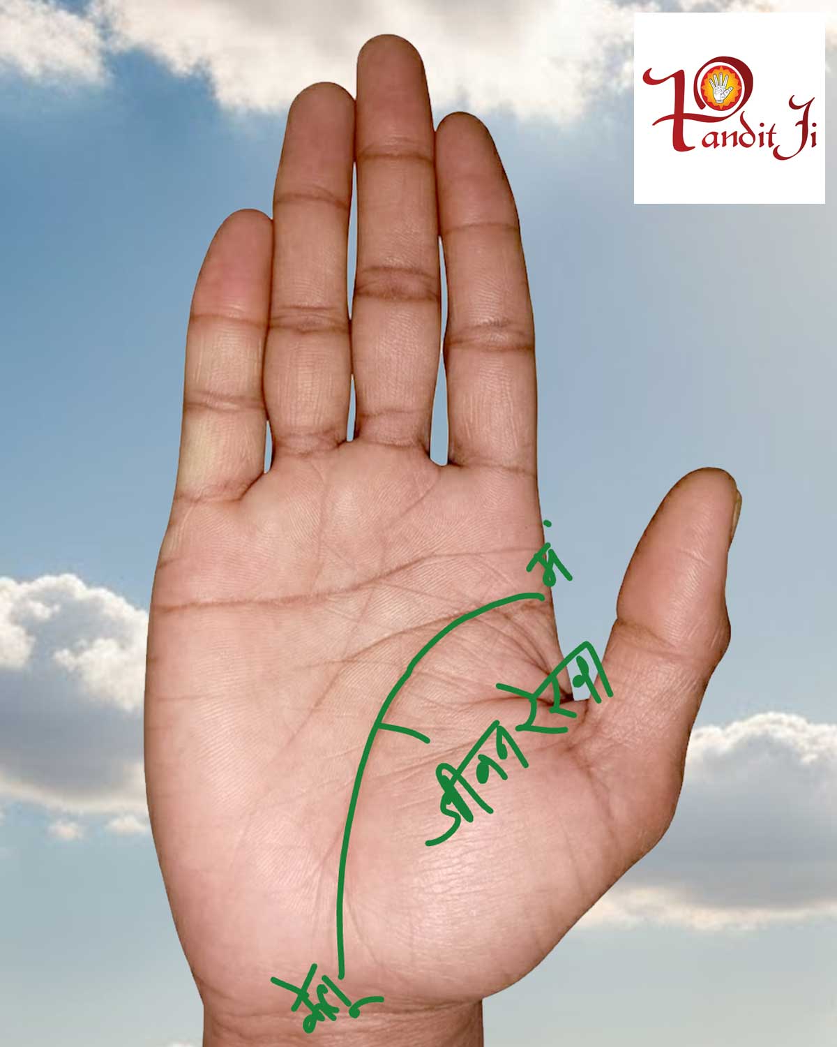 केतु पर्वत से आयु रेखा के बारे में जाने।