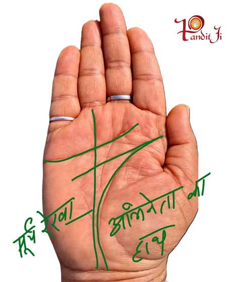 हाथ में ये रेखाएं हों तो बन सकते हैं अभिनेता या अभिनेत्री