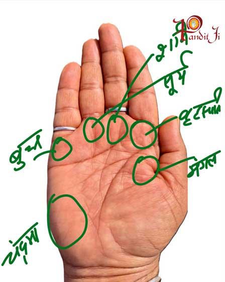 महाराजाधिराज योग जीवन में लाता है वैभव और ऐश्वर्य